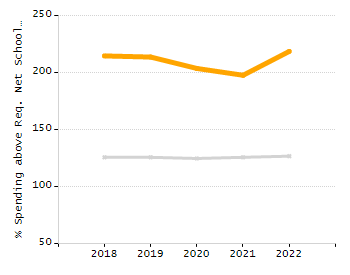 4-year cohort graduation rate chart