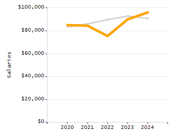 4-year cohort graduation rate chart