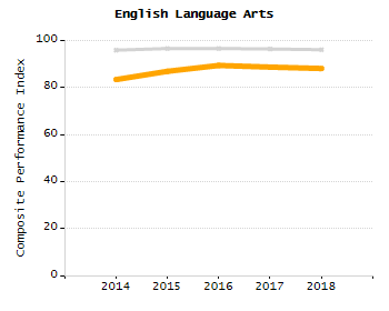 Percentage of students suspended in-school at least once chart