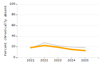 4-year cohort graduation rate chart