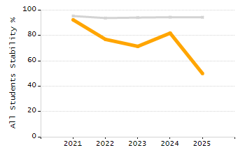 4-year cohort graduation rate chart