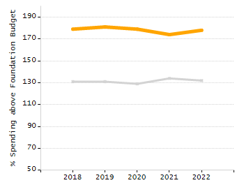 5-year cohort graduation rate chart