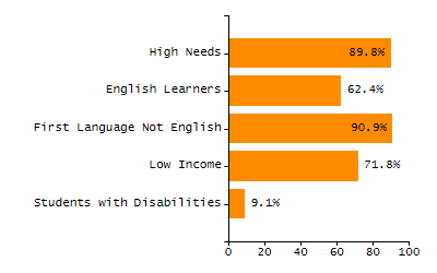 Stability rate chart