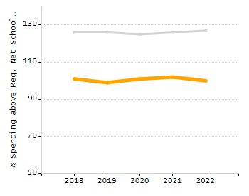 Percentage of students suspended in-school at least once chart
