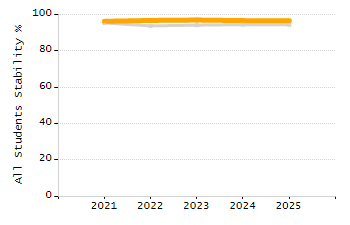 Percentage of school-aged residents enrolled in public school chart