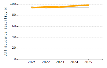 4-year cohort graduation rate chart