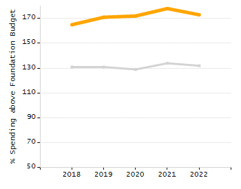 Organization Total Enrollment percentage chart