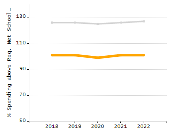 5-year cohort graduation rate chart