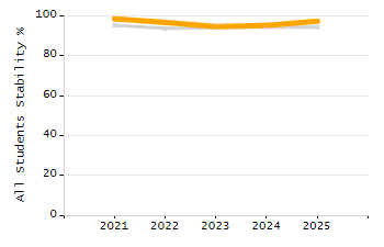 4-year cohort graduation rate chart
