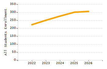5-year cohort graduation rate chart