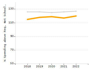 Dropout rate chart