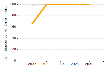 Percentage of students suspended out-of-school at least once chart