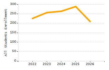 5-year cohort graduation rate chart