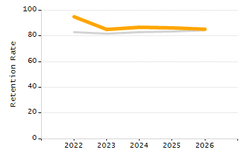 Percentage of school-aged residents enrolled in public school chart