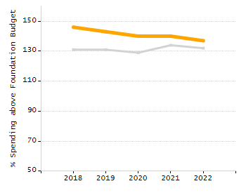 Organization Total Enrollment percentage chart