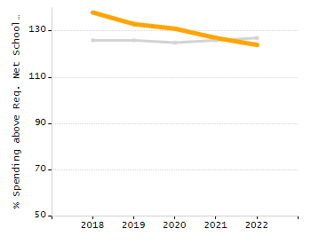 Organization Total Enrollment percentage chart