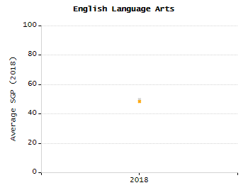 Percentage of kindergarten students enrolled full-day kindergarten line chart