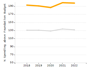 Organization Total Enrollment percentage chart
