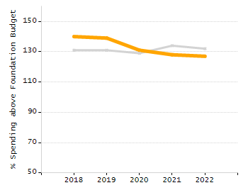 Organization Total Enrollment percentage chart