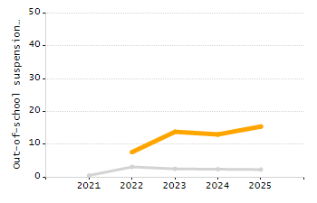 Organization Total Enrollment percentage chart