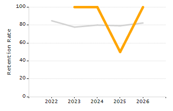 Percentage of school-aged residents enrolled in public school chart