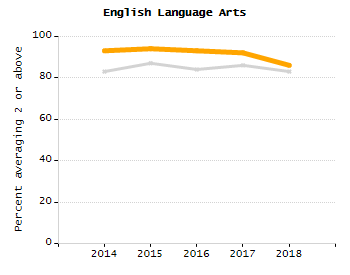 Percentage of students suspended out-of-school at least once chart