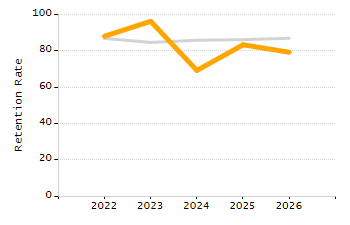 Percentage of school-aged residents enrolled in public school chart