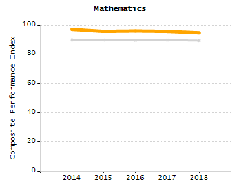 Stability rate chart