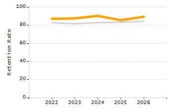 Percentage of students suspended out-of-school at least once chart