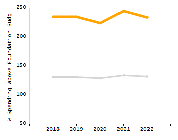 Percentage of students suspended in-school at least once chart