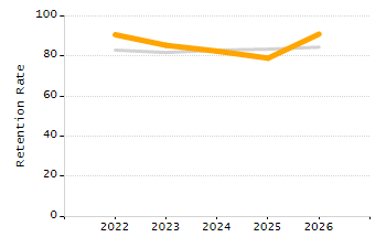 Percentage of students suspended in-school at least once chart