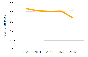 Percentage of school-aged residents enrolled in public school chart