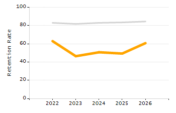 Percentage of school-aged residents enrolled in public school chart