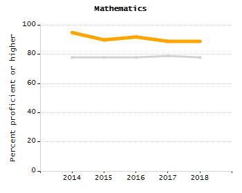 Stability rate chart