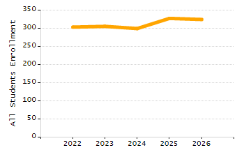 4-year cohort graduation rate chart