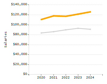 4-year cohort graduation rate chart