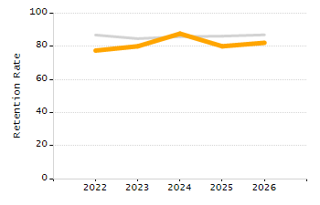 Percentage of students suspended in-school at least once chart