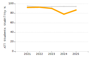 Percentage of school-aged residents enrolled in public school chart