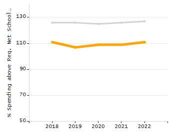Dropout rate chart