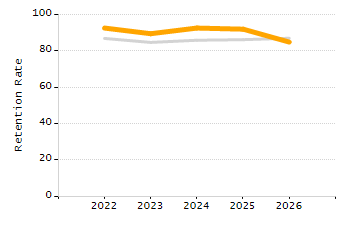 4-year cohort graduation rate chart