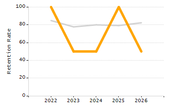 Percentage of students suspended in-school at least once chart