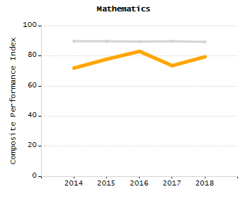 Percentage of kindergarten students enrolled full-day kindergarten line chart