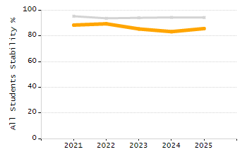 4-year cohort graduation rate chart