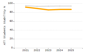 5-year cohort graduation rate chart