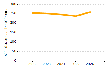 Percentage of students suspended in-school at least once chart