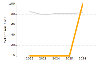 Percentage of school-aged residents enrolled in public school chart