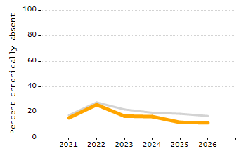 Organization Total Enrollment percentage chart