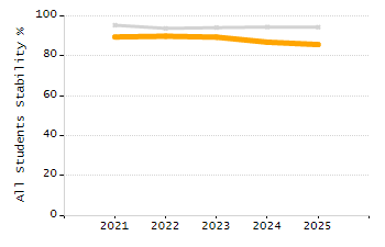Percentage of students suspended in-school at least once chart