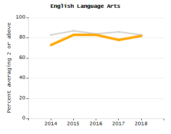 Organization Total Enrollment percentage chart