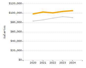 4-year cohort graduation rate chart